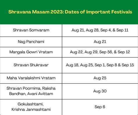 sravana masam start 2023|Sravana Masam 2023 Start End Dates Telugu Calendar Tithi